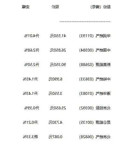 华润燃气股票，华润燃气股票代码-第1张图片-ZBLOG