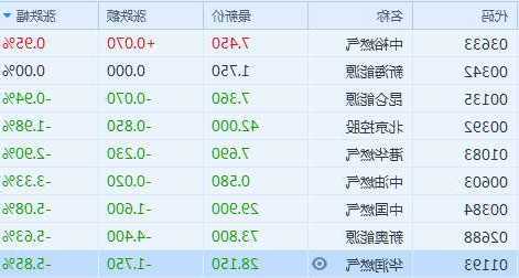 华润燃气股票，华润燃气股票代码-第2张图片-ZBLOG