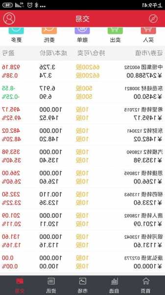 600252股票行情？600252股票行情东方财富？-第3张图片-ZBLOG