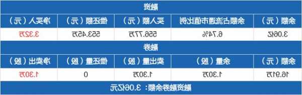 厚普股份股票股吧，厚普股份股票股吧分析？-第2张图片-ZBLOG