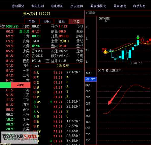 钱江水利股票，钱江水利股票代码！-第1张图片-ZBLOG