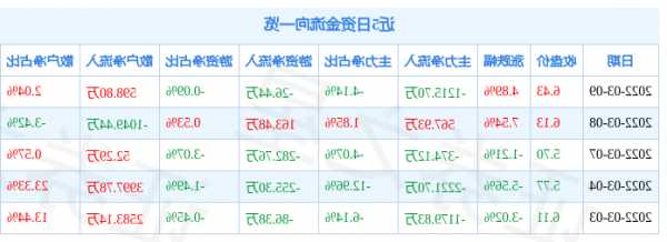 迪威迅股票，迪威迅股票拍卖-第1张图片-ZBLOG