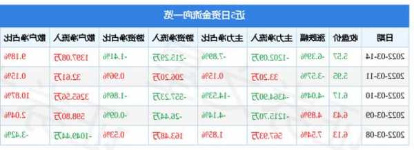 迪威迅股票，迪威迅股票拍卖-第3张图片-ZBLOG