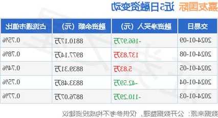 嘉友国际股票，嘉友国际股票怎么样！-第1张图片-ZBLOG