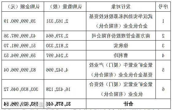 嘉友国际股票，嘉友国际股票怎么样！-第3张图片-ZBLOG