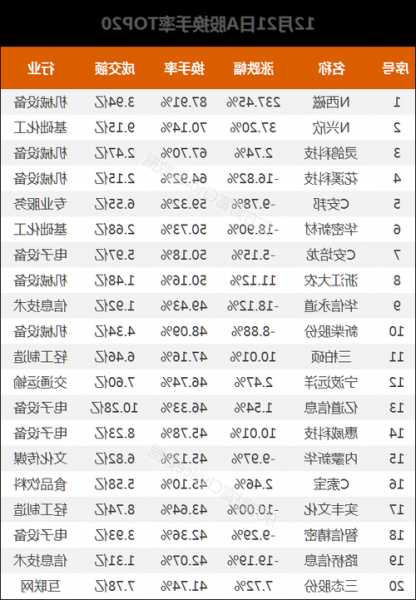 宁德时代股票股吧的简单介绍-第1张图片-ZBLOG