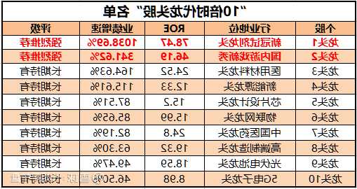 宁德时代股票股吧的简单介绍-第2张图片-ZBLOG