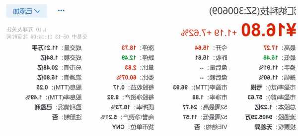 汇纳科技股票，汇纳科技股票最新消息！-第1张图片-ZBLOG