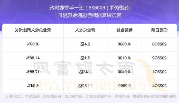 南威软件股票？南威软件股票行情？-第3张图片-ZBLOG