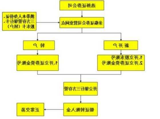 怎么开股票的个人账户，怎么开股票的个人账户流水！-第2张图片-ZBLOG