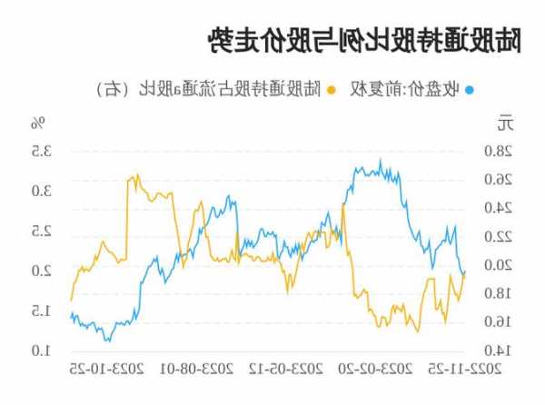 泰和新材股票，泰和新材股票情况！-第2张图片-ZBLOG