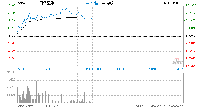 四环医药股票，四环医药股票分析？-第1张图片-ZBLOG