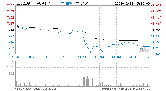 宇顺电子股票，宇顺电子股票代码-第1张图片-ZBLOG