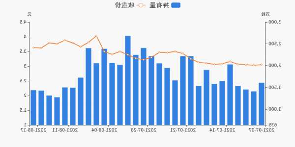 通裕重工股票？通裕重工股票行情东方财富网？-第2张图片-ZBLOG