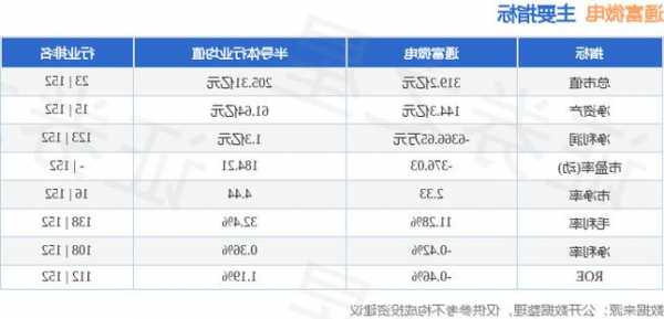 通富微电股票怎么样，中马传动？-第1张图片-ZBLOG