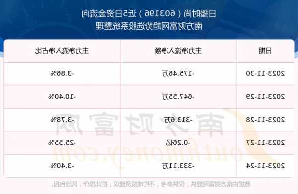 603196股票，603196股票行情？-第2张图片-ZBLOG