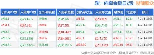 603527众源新材股票，众源新材估值！-第3张图片-ZBLOG