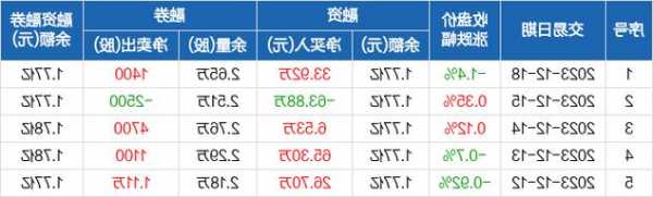 东华科技股票股吧，东华科技股吧交流！-第2张图片-ZBLOG