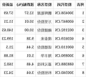 鹏辉能源股票，鹏辉能源股票怎么样？-第3张图片-ZBLOG