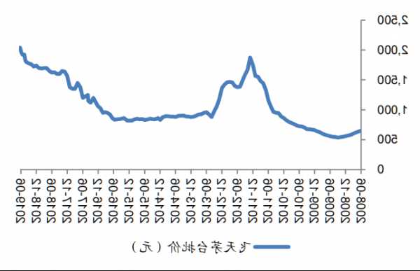 茅台股票走势图的简单介绍-第3张图片-ZBLOG