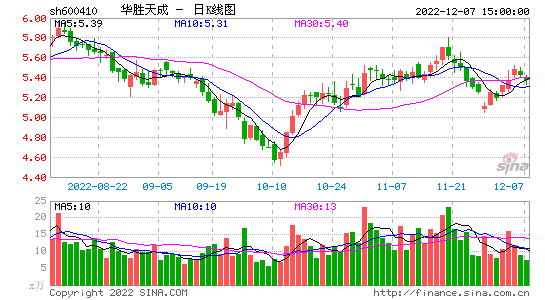 600410股票，600410股票多少钱一股！-第3张图片-ZBLOG