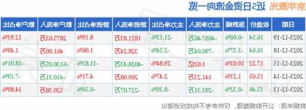 京华激光股票，京华激光股票资金流向！-第3张图片-ZBLOG