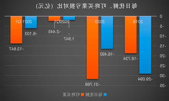 每日优鲜股票，每日优鲜股票行情！-第1张图片-ZBLOG