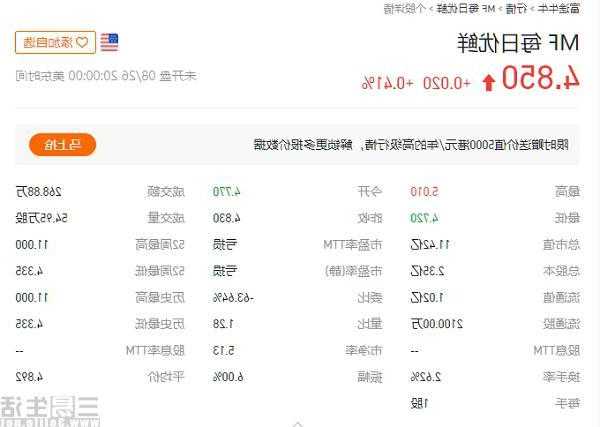 每日优鲜股票，每日优鲜股票行情！-第2张图片-ZBLOG