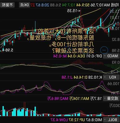 三六零股票分析，三六零这只股票怎么样？-第3张图片-ZBLOG