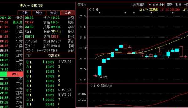 三六零股票分析，三六零这只股票怎么样？-第2张图片-ZBLOG