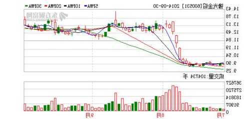 豫光金铅股票行情，豫光金铅股票行情分析？-第2张图片-ZBLOG