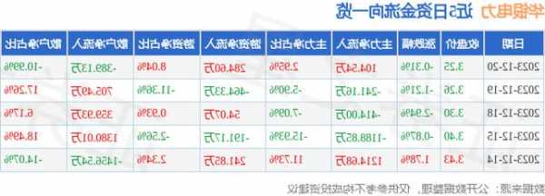 华银电力股票行情？华银电力 股吧？-第3张图片-ZBLOG