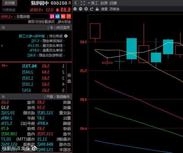 中国电建股票股吧？中国电建股票股吧601669？-第3张图片-ZBLOG