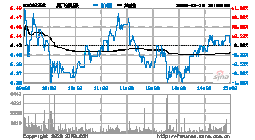 002294股票行情？002292股票行情？-第2张图片-ZBLOG