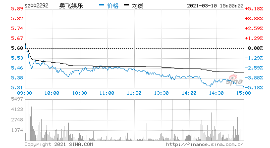 002294股票行情？002292股票行情？-第1张图片-ZBLOG