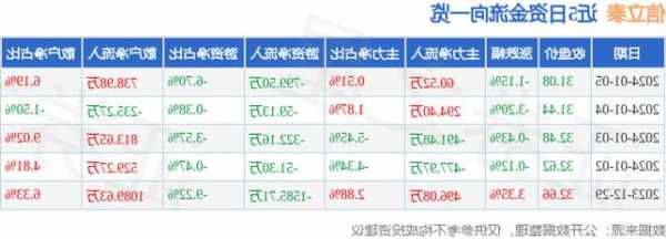 002294股票行情？002292股票行情？-第3张图片-ZBLOG