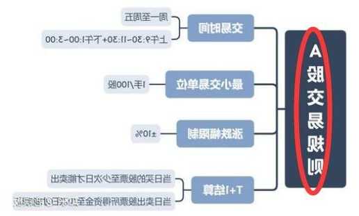 股票买入卖出？股票买入卖出时间规则？-第1张图片-ZBLOG