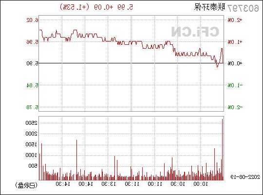 联泰环保股票？603797联泰环保股票？-第1张图片-ZBLOG