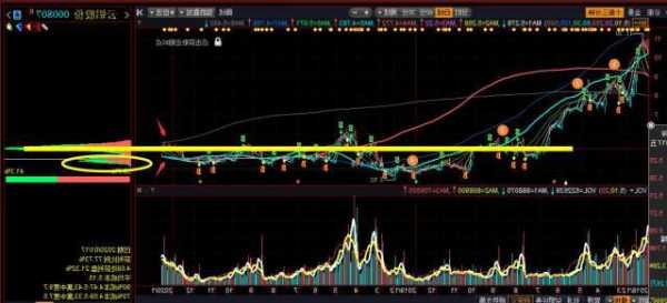 000807股票，000807股价！-第2张图片-ZBLOG