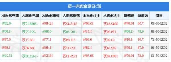 福达股份股票，福达股份股票怎么样最近！-第3张图片-ZBLOG