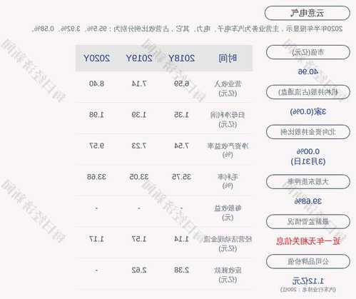 云意电气股票？云意电气股票最新公告？-第3张图片-ZBLOG