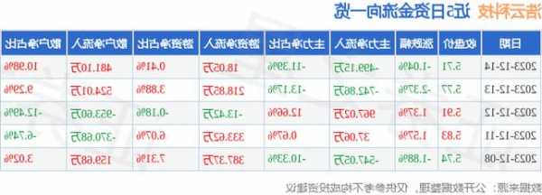 浩云科技股票股吧，浩云股票最新消息？-第1张图片-ZBLOG