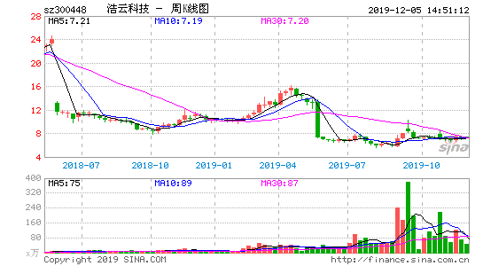 浩云科技股票股吧，浩云股票最新消息？-第3张图片-ZBLOG