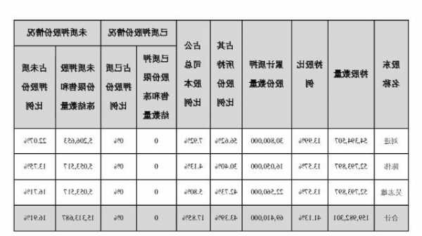 帝欧家居股票，帝欧家居股票东方财富网？-第2张图片-ZBLOG