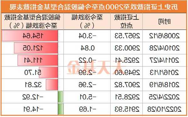 股票基础？股票基础费率0003是多少？-第3张图片-ZBLOG