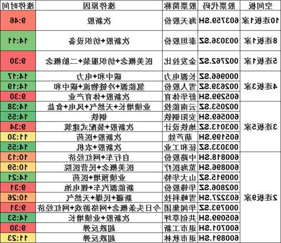 股票基础？股票基础费率0003是多少？-第2张图片-ZBLOG