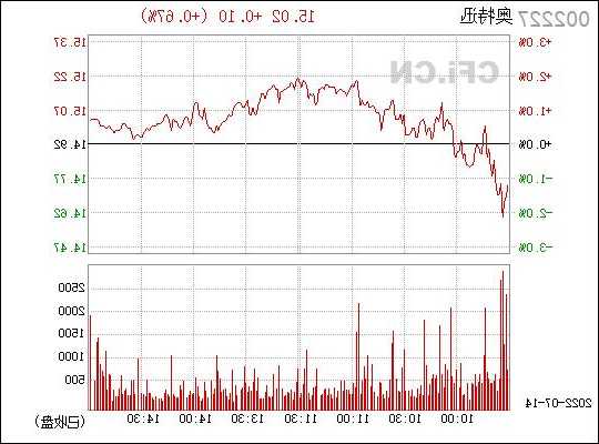 002227奥特迅股票？002227奥特迅股票股？-第2张图片-ZBLOG