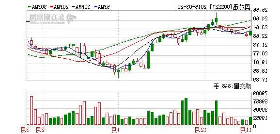 002227奥特迅股票？002227奥特迅股票股？-第3张图片-ZBLOG