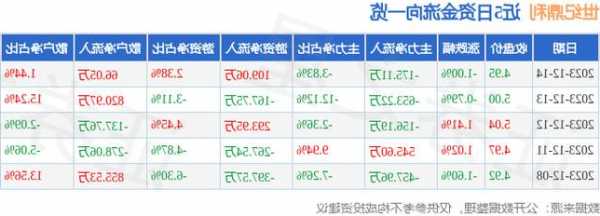 300050股票，300050股票价-第1张图片-ZBLOG