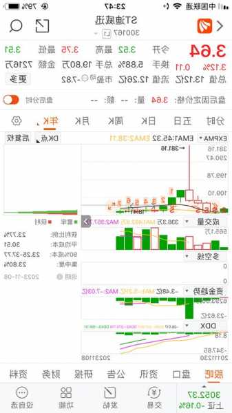 300050股票，300050股票价-第3张图片-ZBLOG